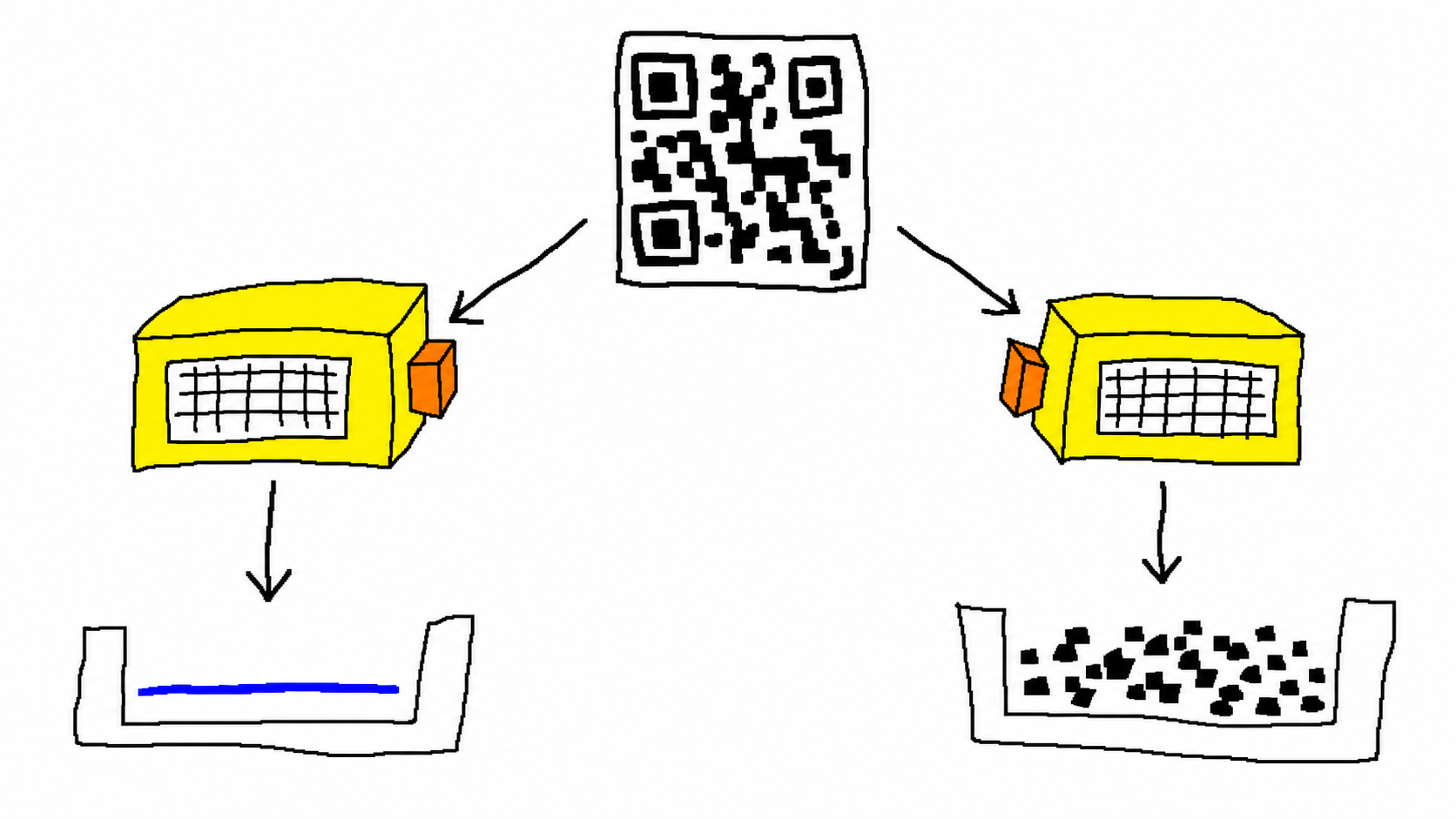 A terrible MS Paint drawing of two QR decoders looking at the same square and producing different outcomes