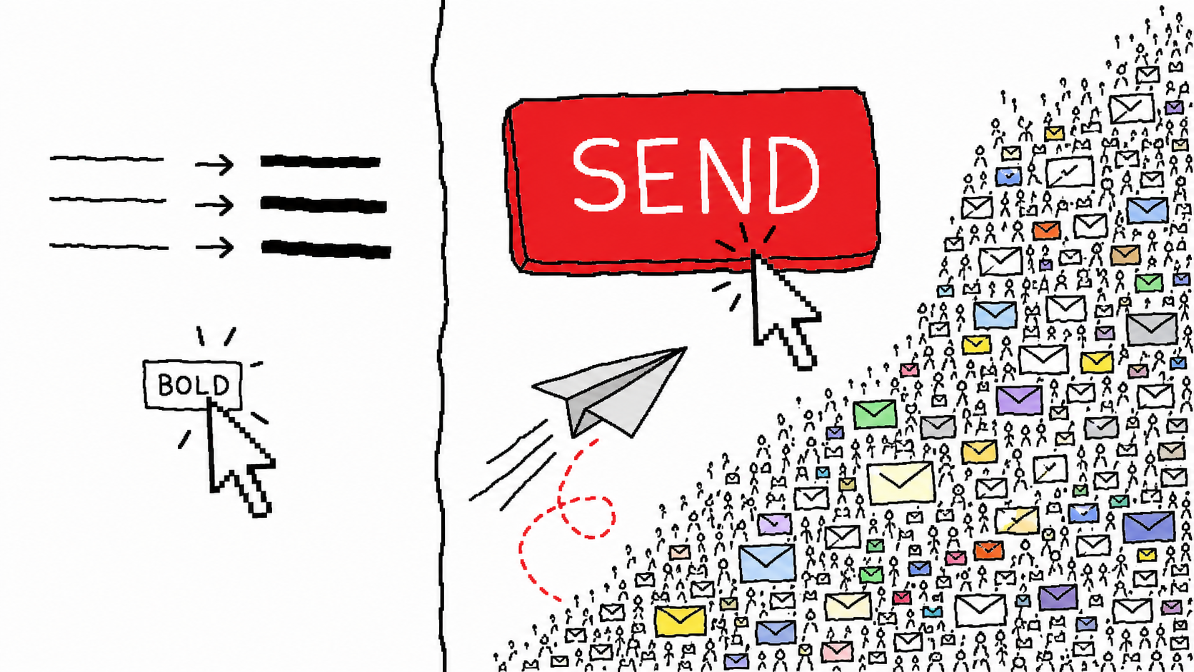 A split-screen MS Paint illustration comparing a harmless BOLD click with a SEND click reaching thousands of inboxes