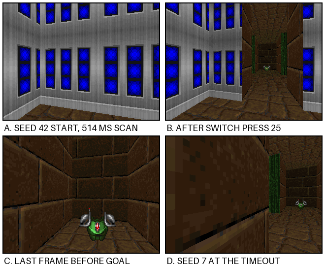 Four ViZDoom frames showing the start, twenty-fifth switch press, last pre-goal frame, and a timed-out maze run